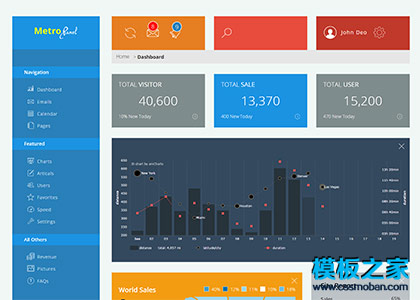 大气Metro后台管理系统bootstrap模板