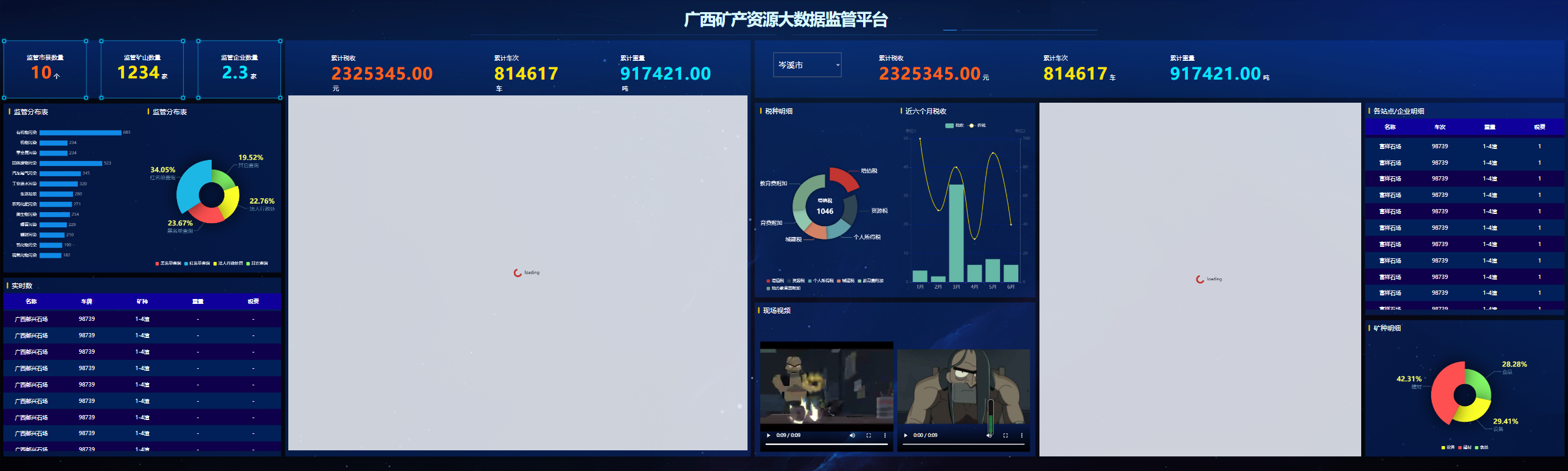 矿产资源大数据监管平台可视化大屏HTML模板