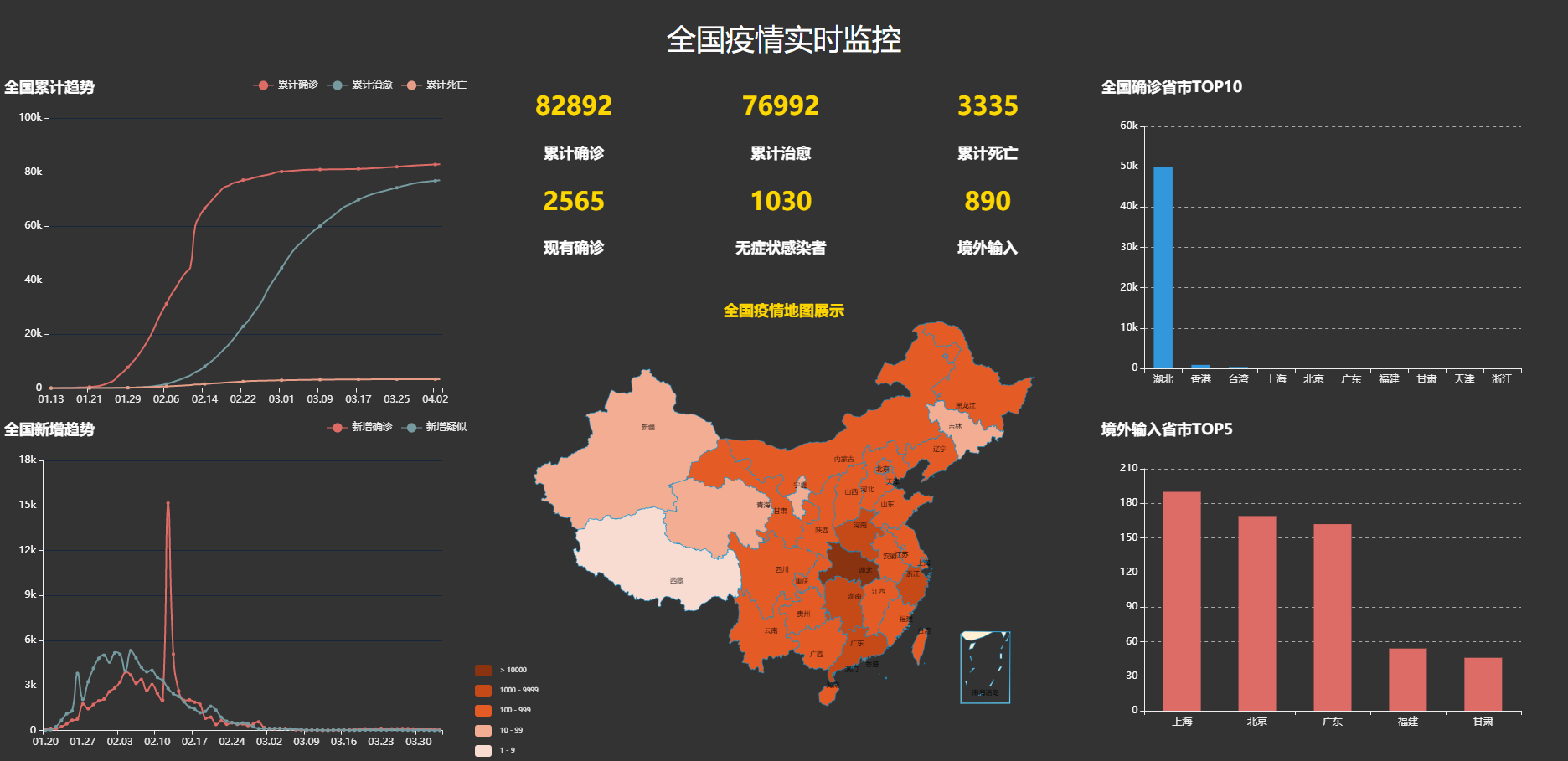 全国疫情实时监控可视化大屏HTML