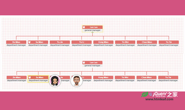 OrgChart-简单实用的组织结构图表jQuery插件