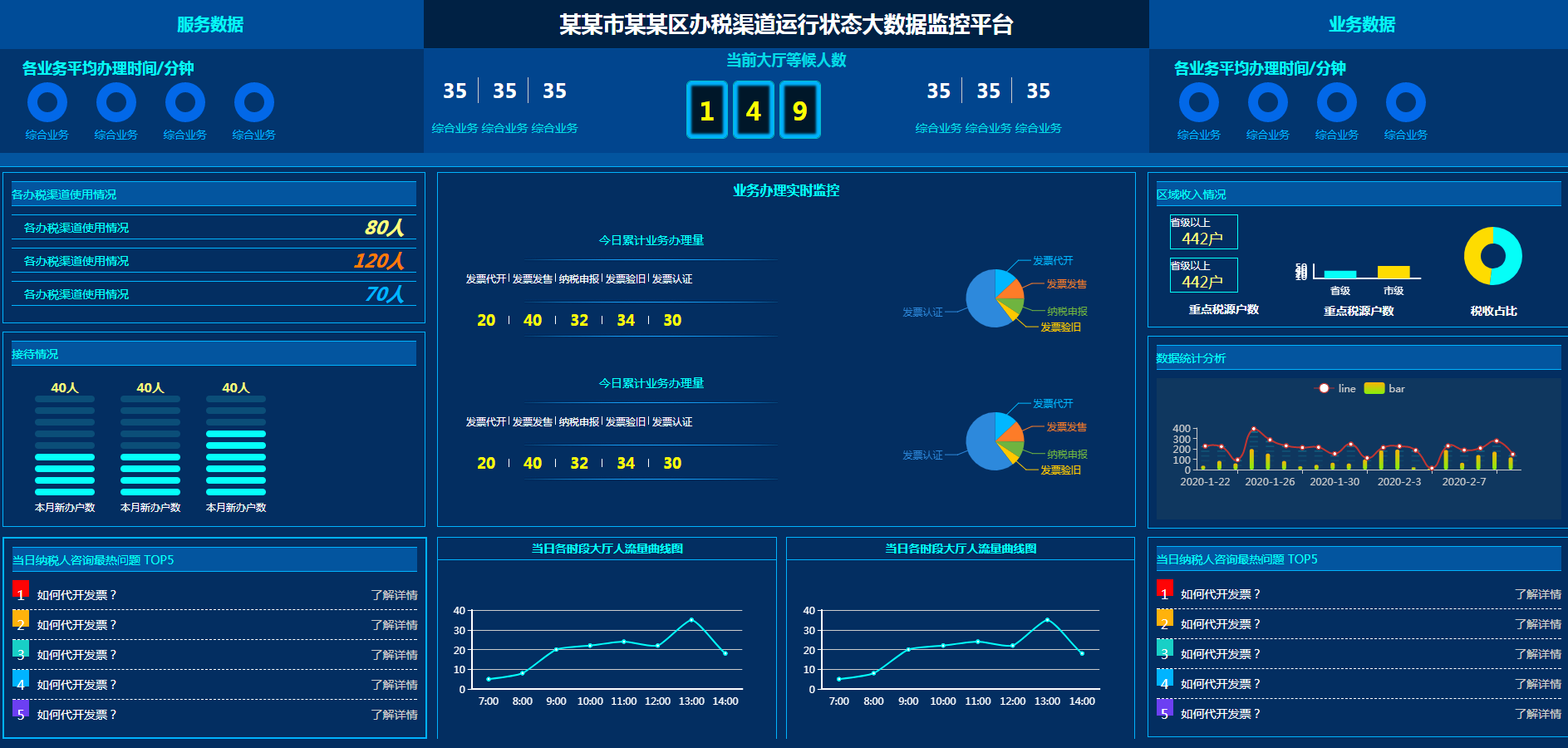 办税渠道运行大数据监控可视化大屏前端模板html