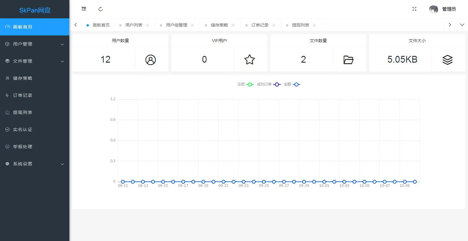 基于ThinkPHP仿蓝奏网盘源码,仿城通网盘百度网盘源码