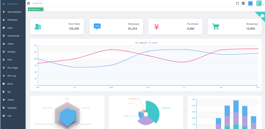 vue-element-admin基于vue和element-ui实现后台模板源码