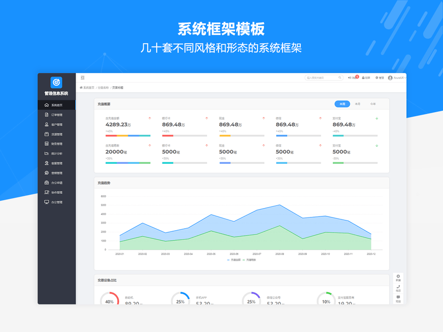 Axure RP中后台管理信息系统通用原型模板