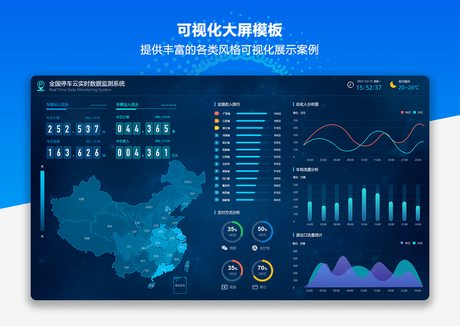 Axure RP大数据可视化大屏原型模板