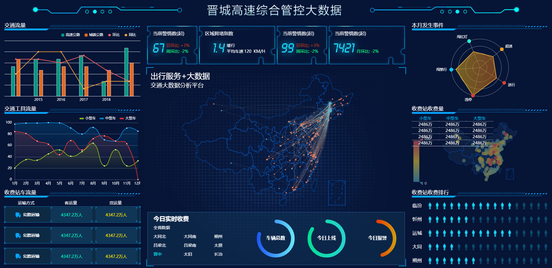 高速综合管控大数据可视化大屏HTML