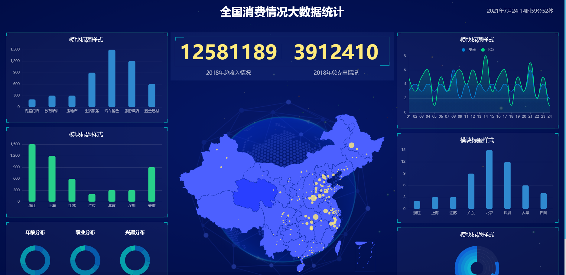 全国消费者情况看板大数据可视化HTML模板